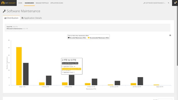 CAST Highlight - Software Maintenance Portfolio CAST Highlight - Software Maintenance Portfolio - one