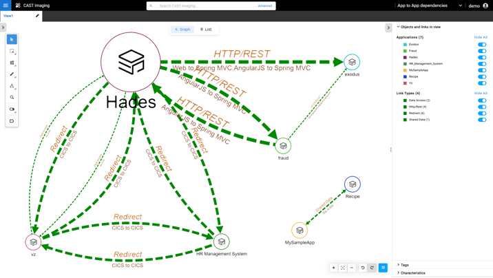 App-to-app dependencies App-to-app dependencies