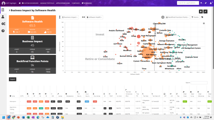 Business context Business context