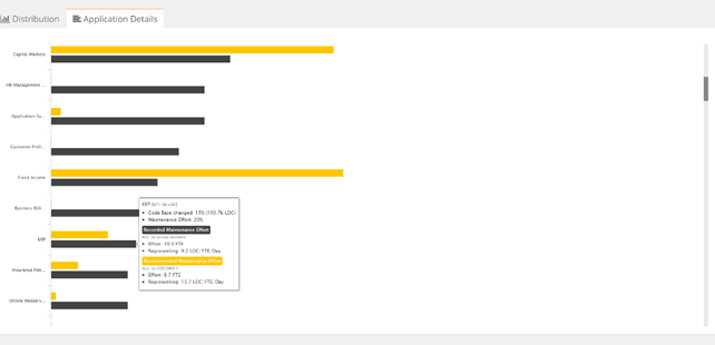 CAST Highlight - Application Maintenance CAST Highlight - Application Maintenance