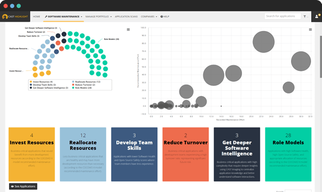 CAST Highlight - Software Maintenance CAST Highlight - Software Maintenance