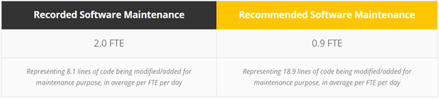 Recorded Software Maintenance and Recommended Software Maintenance Recorded Software Maintenance and Recommended Software Maintenance