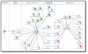 CAST Imaging - interactive application map
