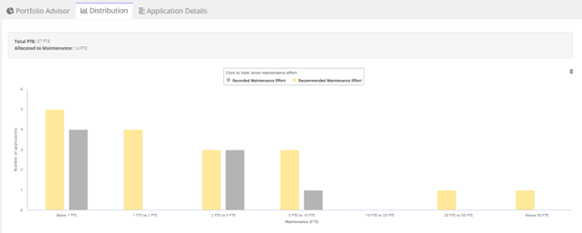 CAST Highlight - Resources allocated to maintenance CAST Highlight - Resources allocated to maintenance