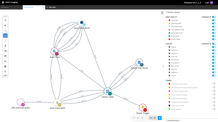 Data access Data access