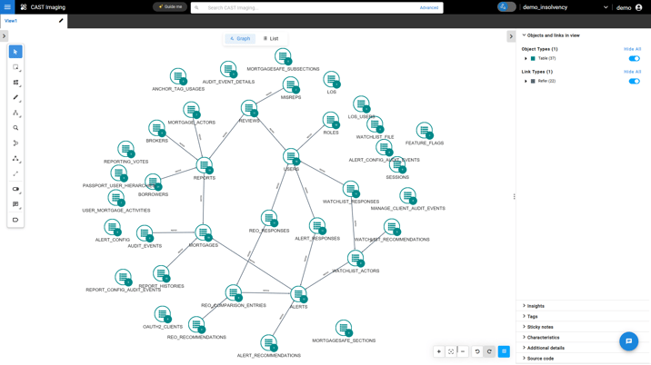 Data model Data model