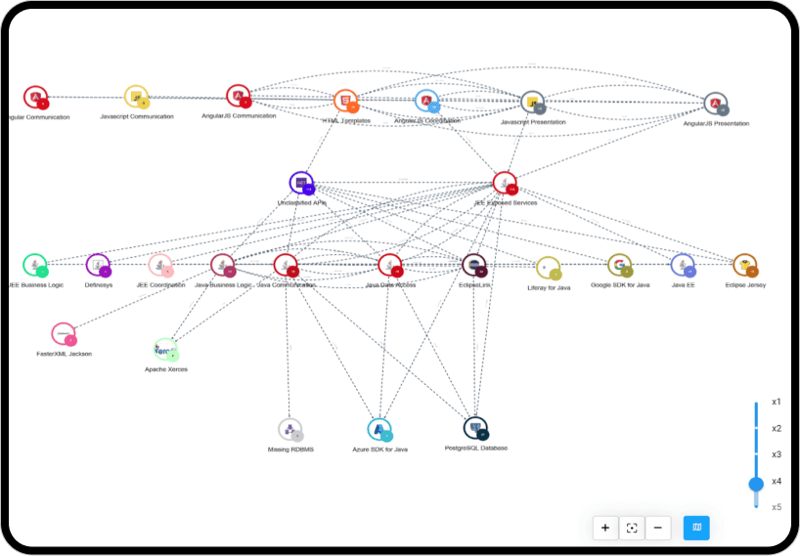 Make your AI smarter