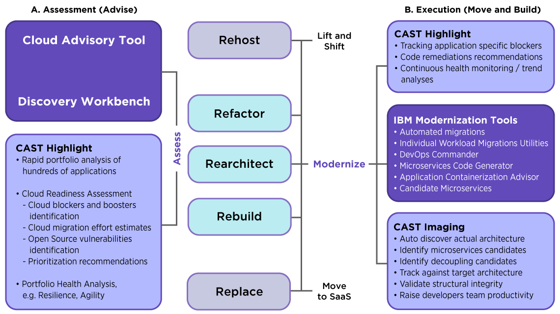 Complementary innovation drives added precision and speed