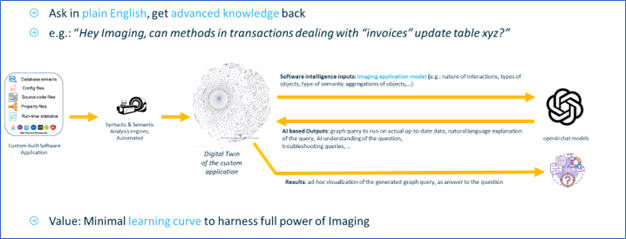 Using chat to query the software intelligence knowledge base using natural language