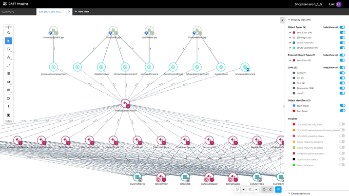 Impact analysis Impact analysis