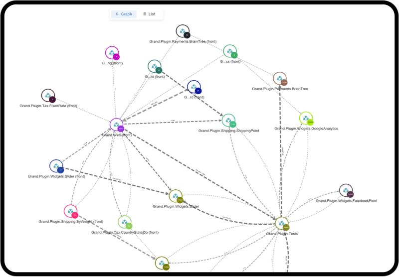 Modernize with speed