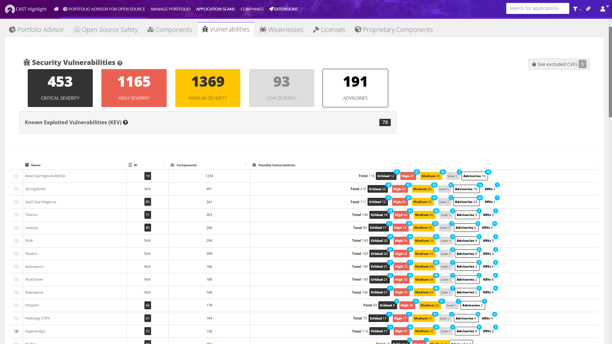 Security vulnerabilities Security vulnerabilities