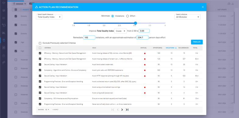 Management Dashboard Management Dashboard