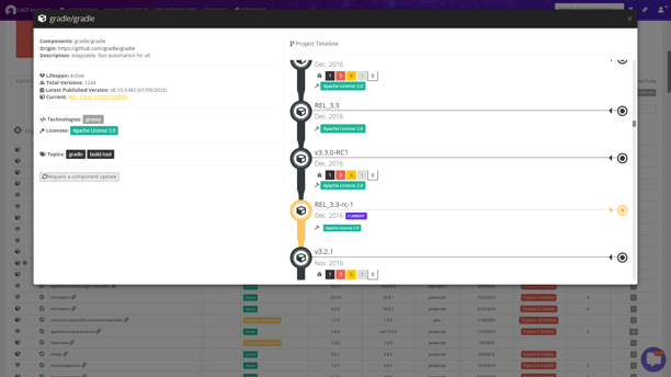Technology obsolescence Technology obsolescence