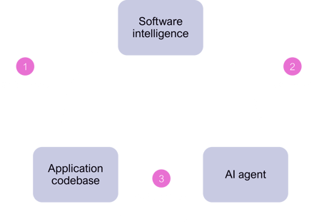 MCP server. AI's new map. MCP server. AI's new map.